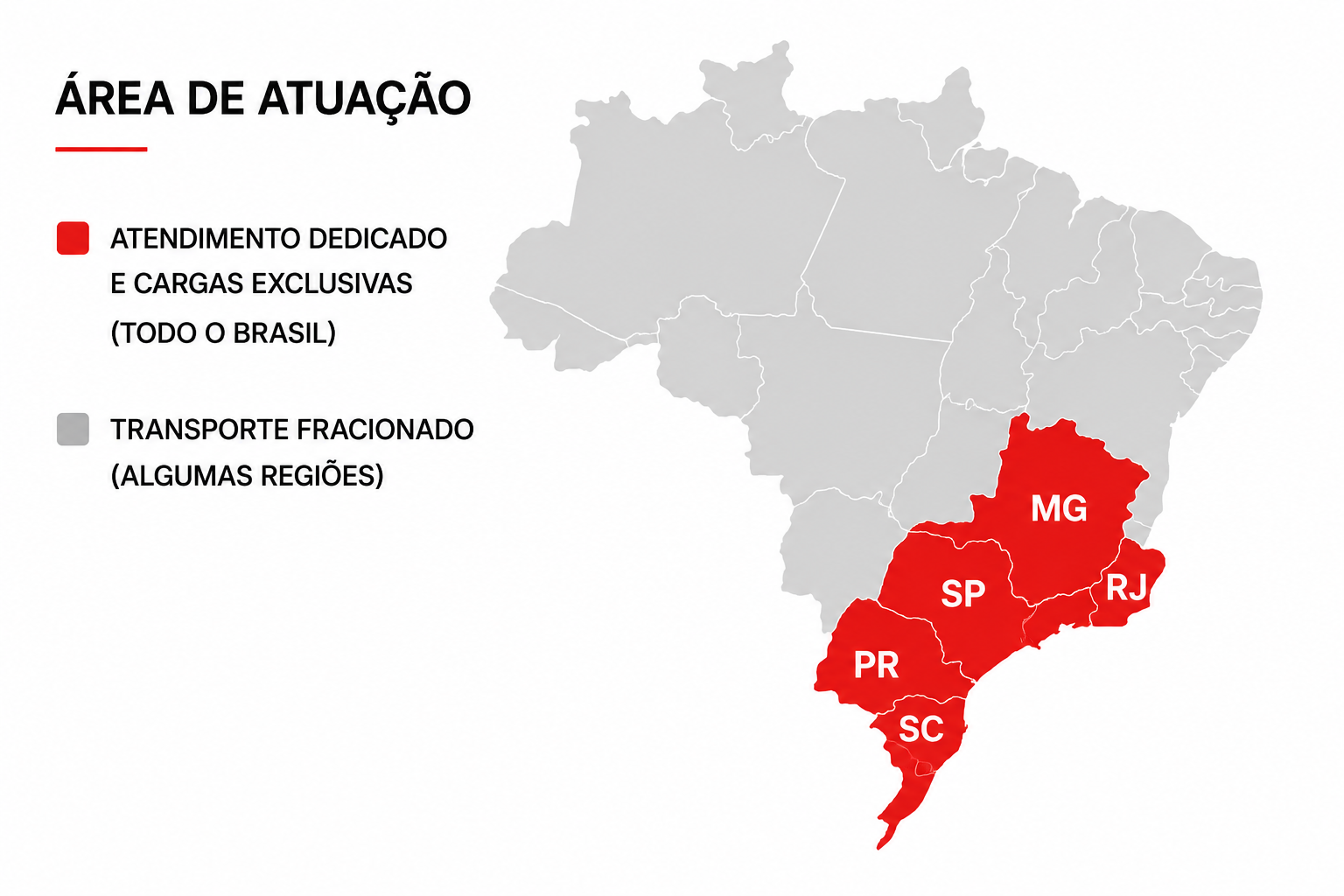 Área de Atuação Santana Express